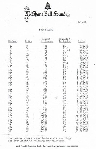 WtTable-McShane-1983prices