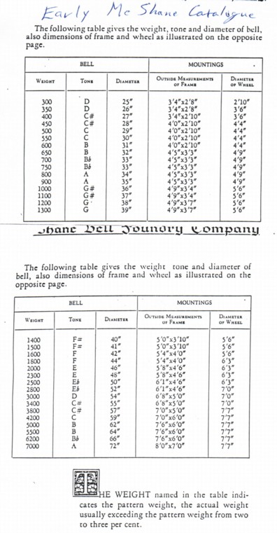 Swing Stage Weight Chart